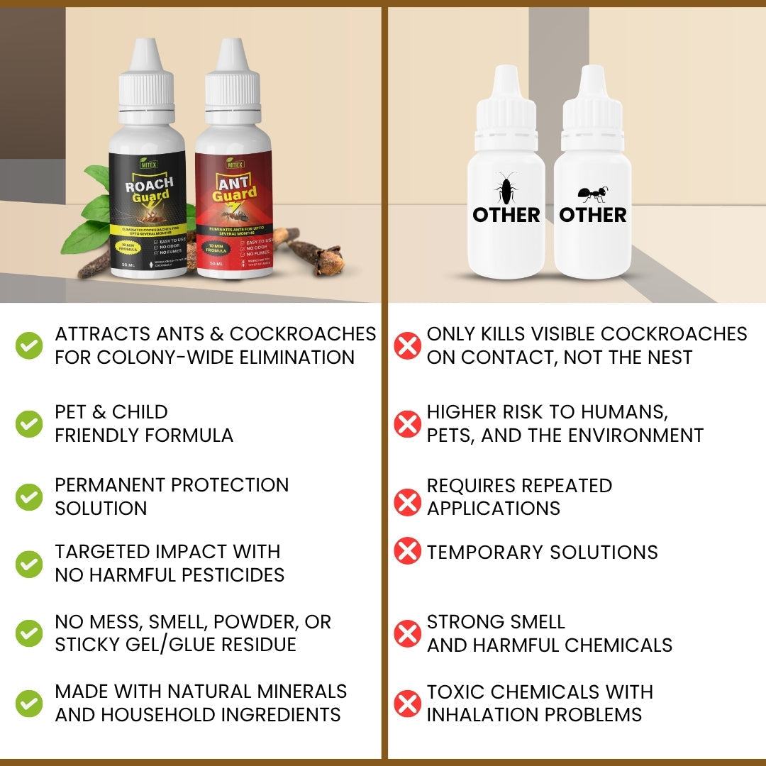 Pest Guard Combo - Best Cockroach, Ant and mite repellent for your home